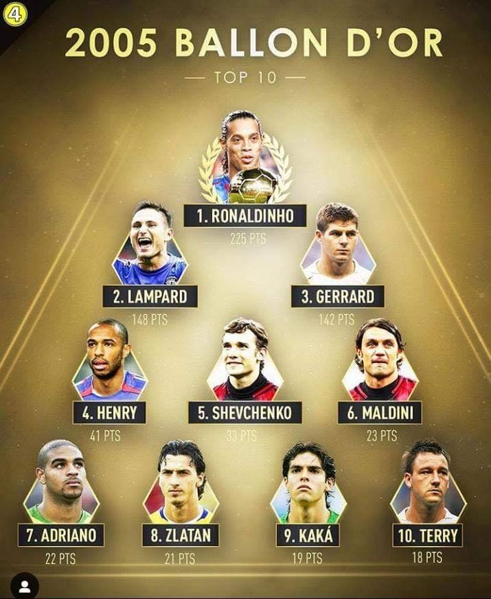 บัลลงดอร์ 2005 โหดกันทุกคน