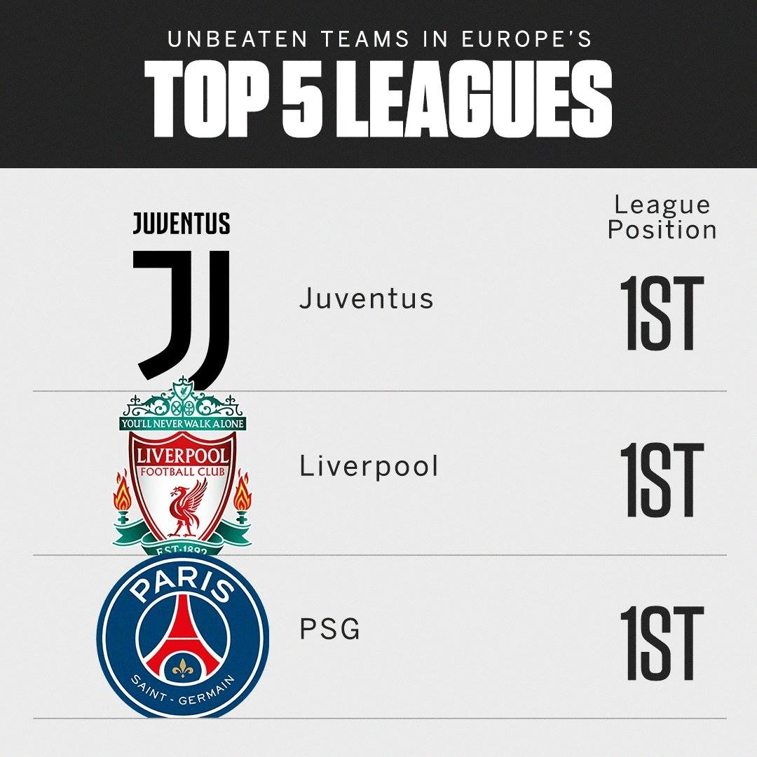 ทีมไหนจะแพ้ก่อนกัน ?