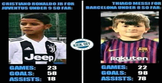 สถิติลูกชายของโรนัลโด้และเมสซี่