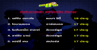 อันดับดาวซัลโว พรีเมียร์ลีก ณ ปัจจุบัน