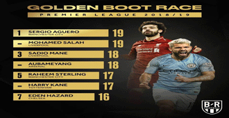 ดาวซัลโว พรีเมียร์ลีก : สนับสนุนโดย WWW.UFAKICKS.COM มั่นใจ 1000000% บริษัทแม่ทำเอง