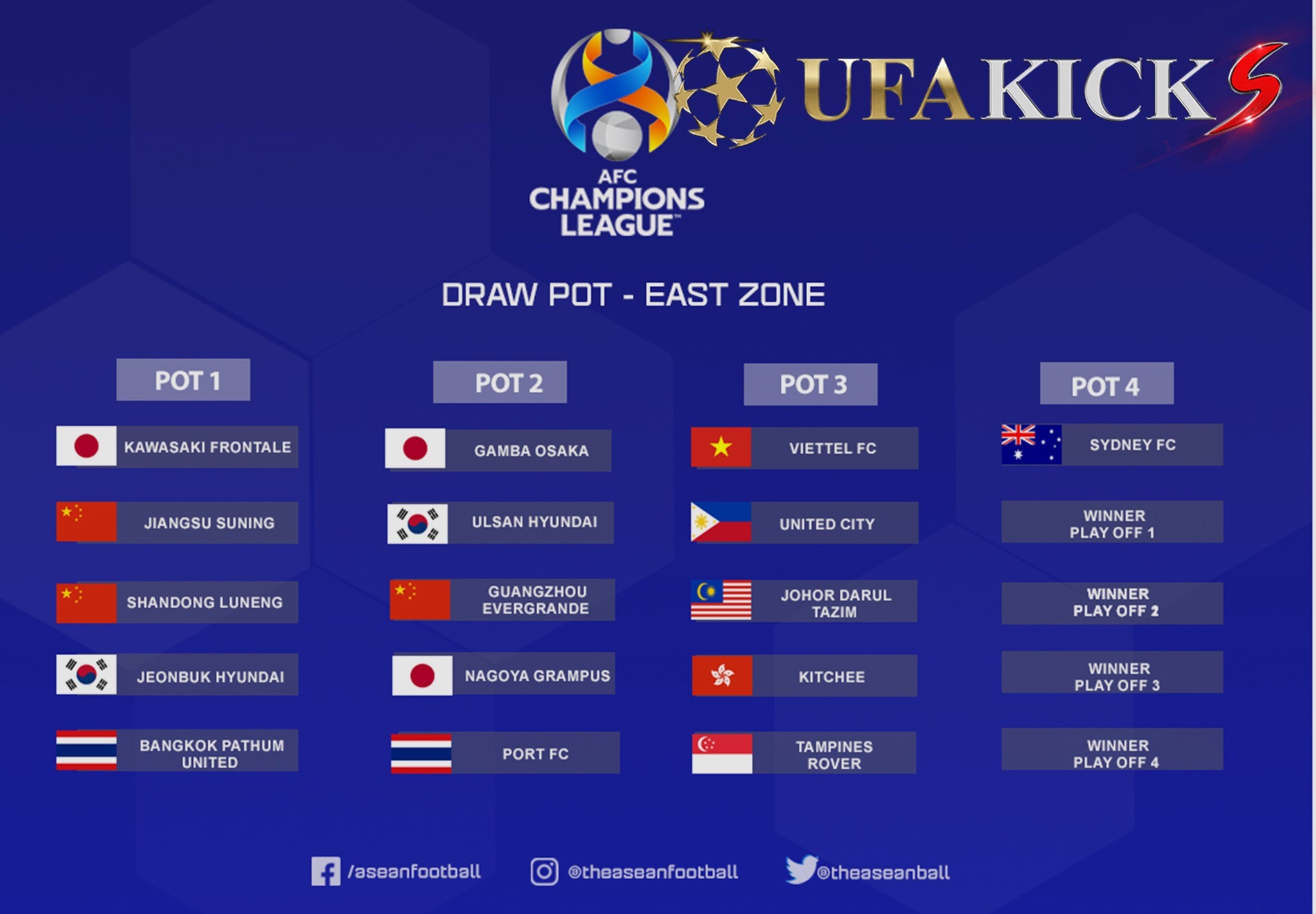 บีจี อยู่โถ 1 การท่าเรือ อยู่ โถ 2 จับฉลากรอบแบ่งกลุ่ม เอซีแอล 2021